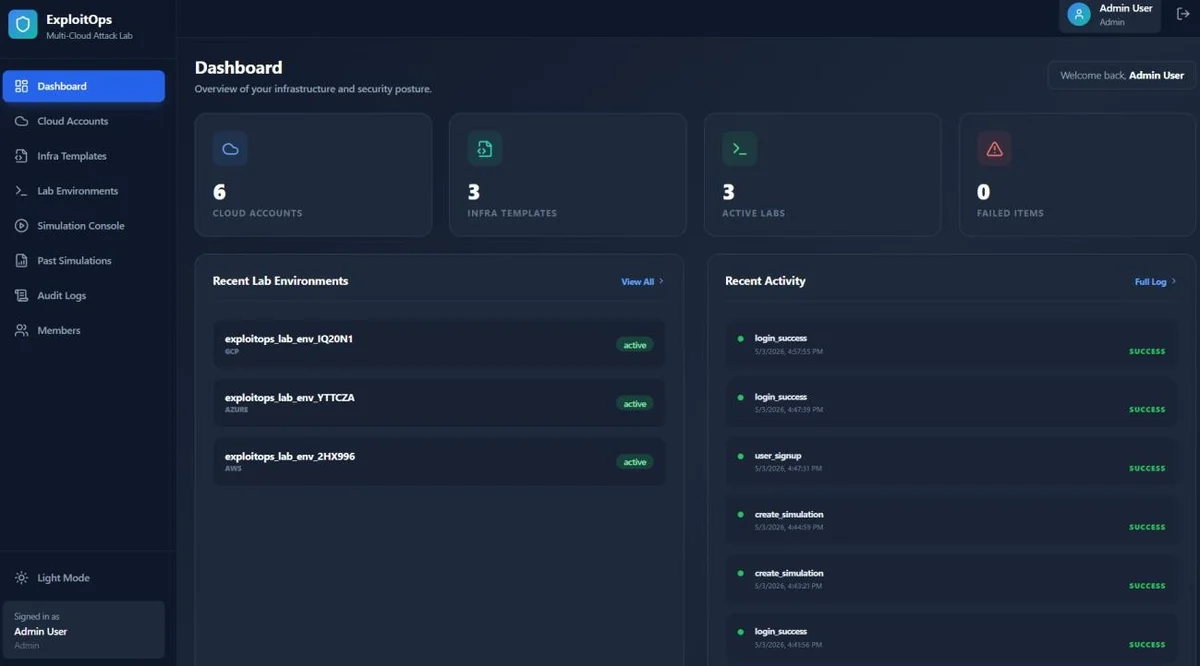 ExploitOps dashboard from the final year project build